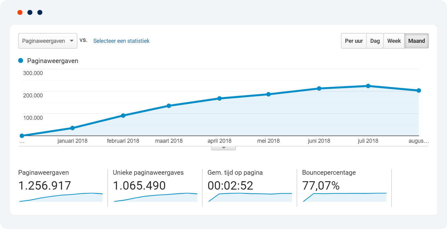 Gelukkige Honden Google Analytics
