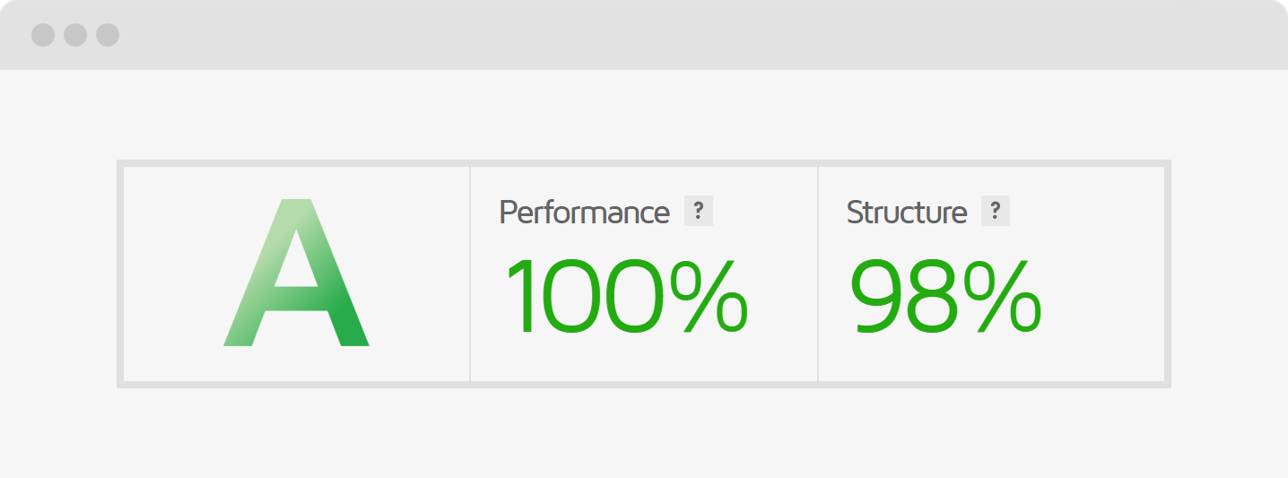 goede website speed score GTmetrix