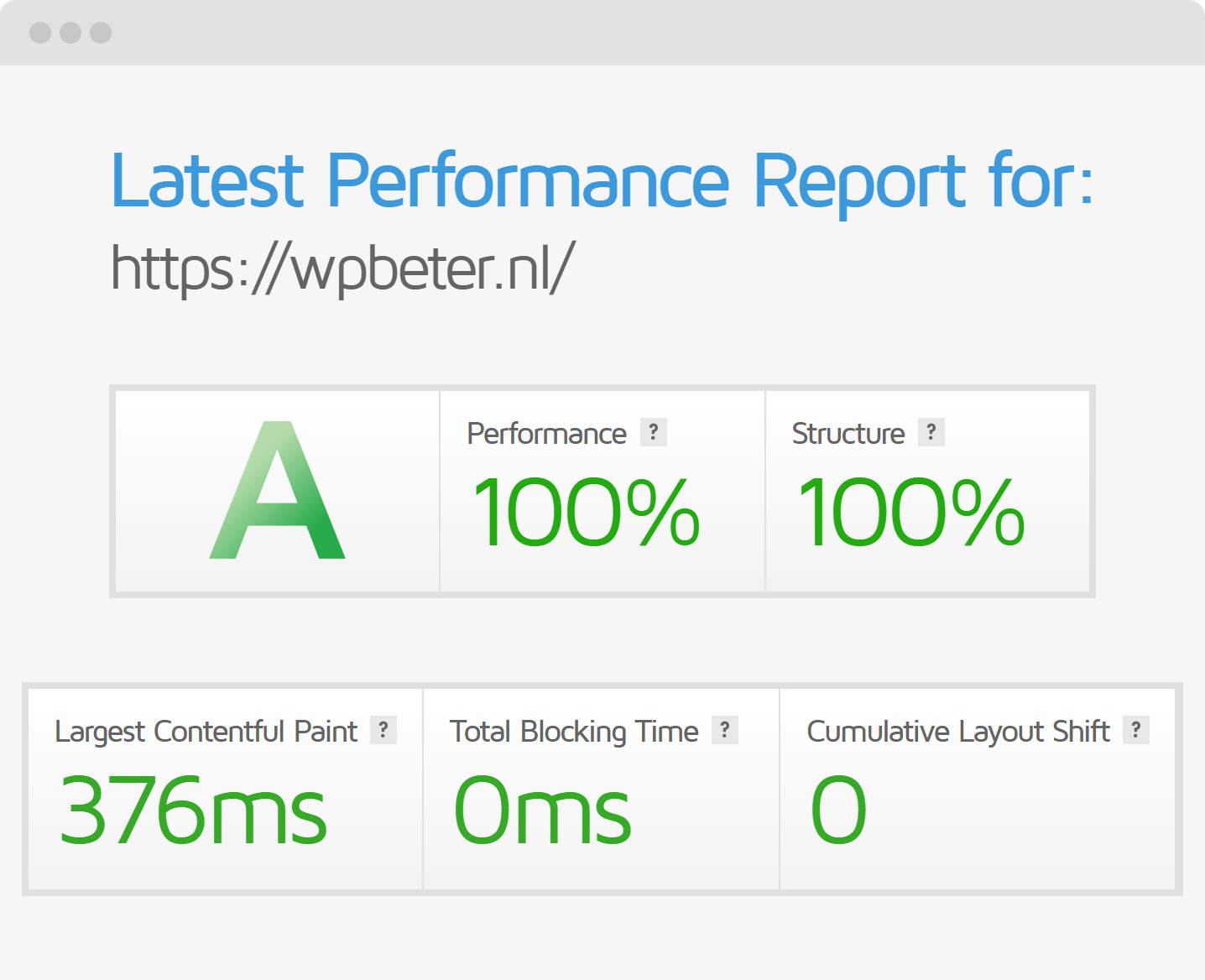 GTmetrix performance report WPbeter