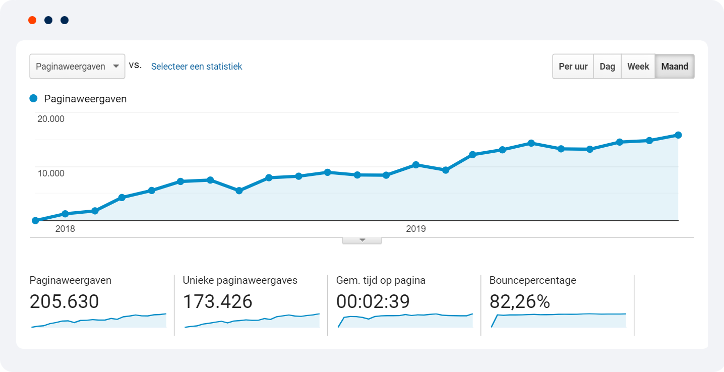 Paarden Pro Google Analytics paginaweergaven