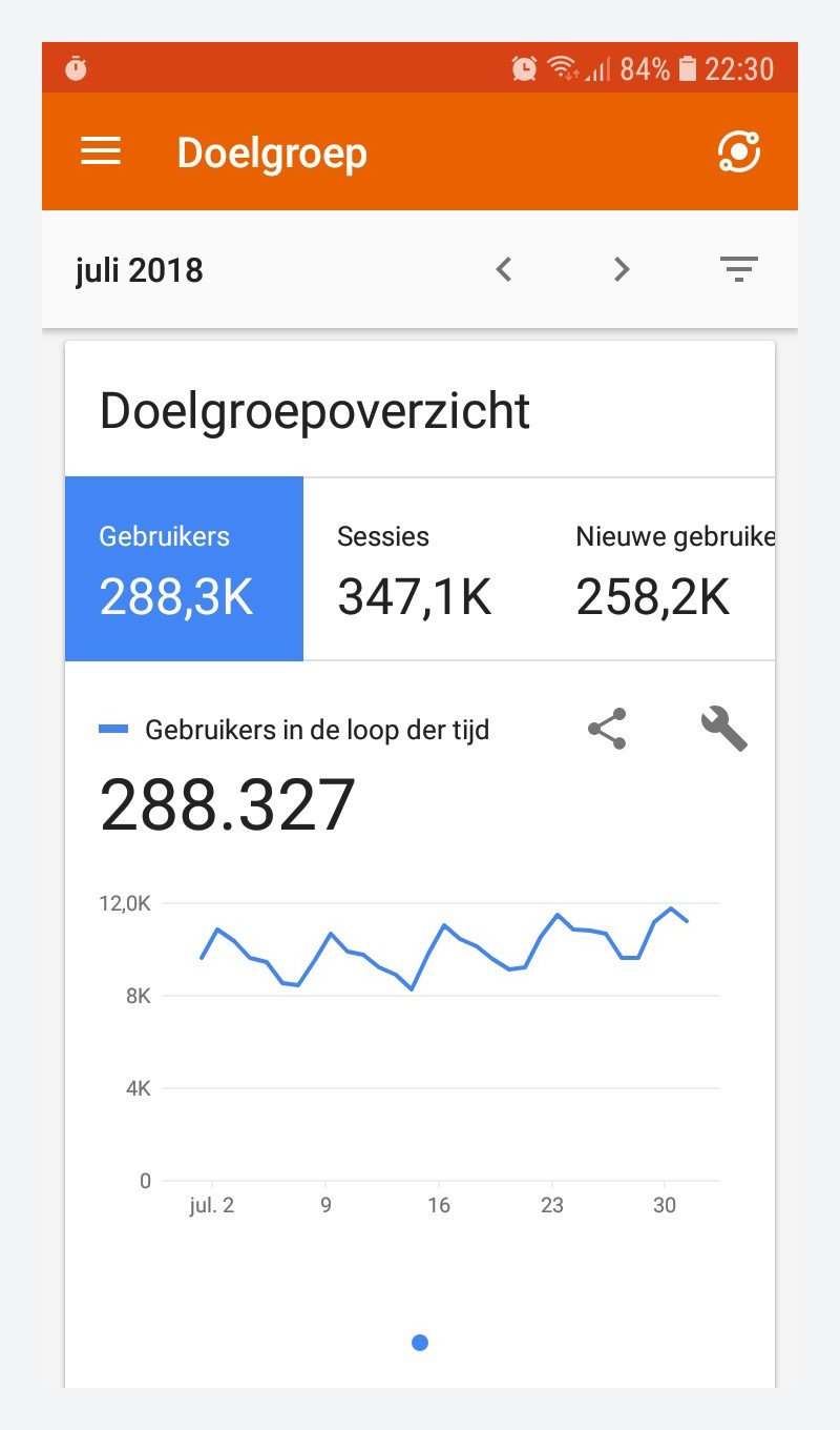 screenshot Gezonde Tips Google Analytics juli 2018