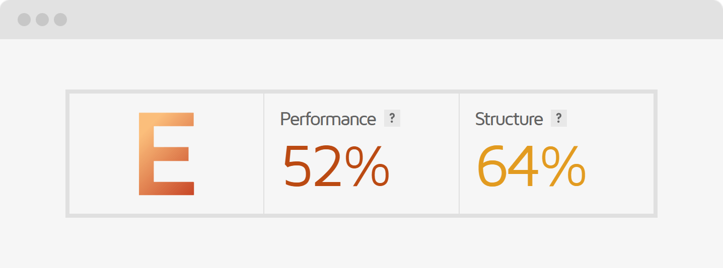 slechte website speed score GTmetrix